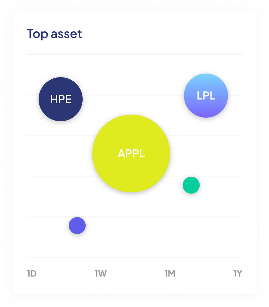 Top holdings broken down by asset
